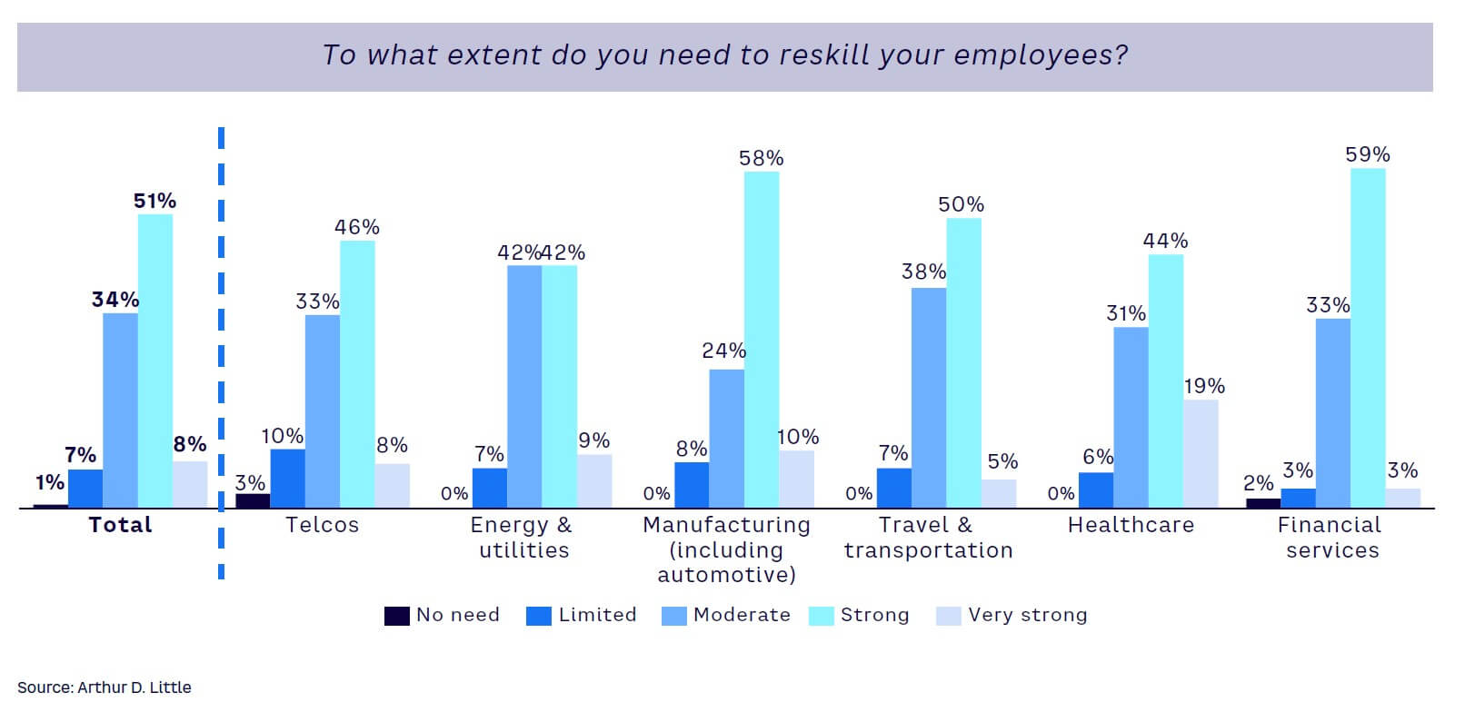 Positive In An Uncertain World: Confident CEOs Reskill Companies For AI ...